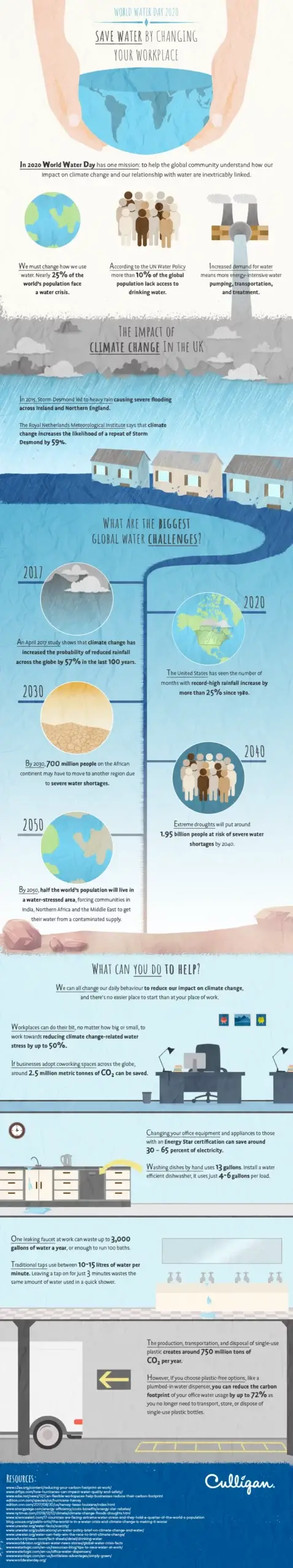 Culligan-infographic